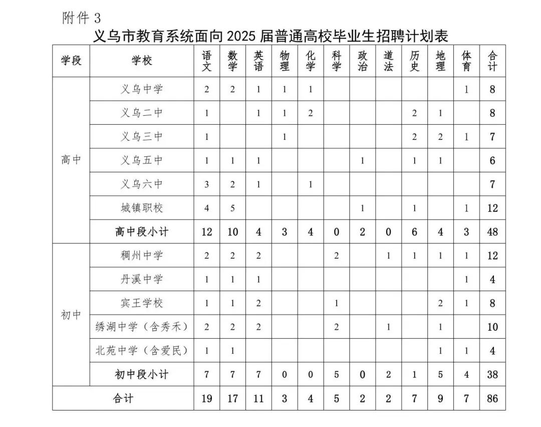 義烏市教育系統(tǒng)