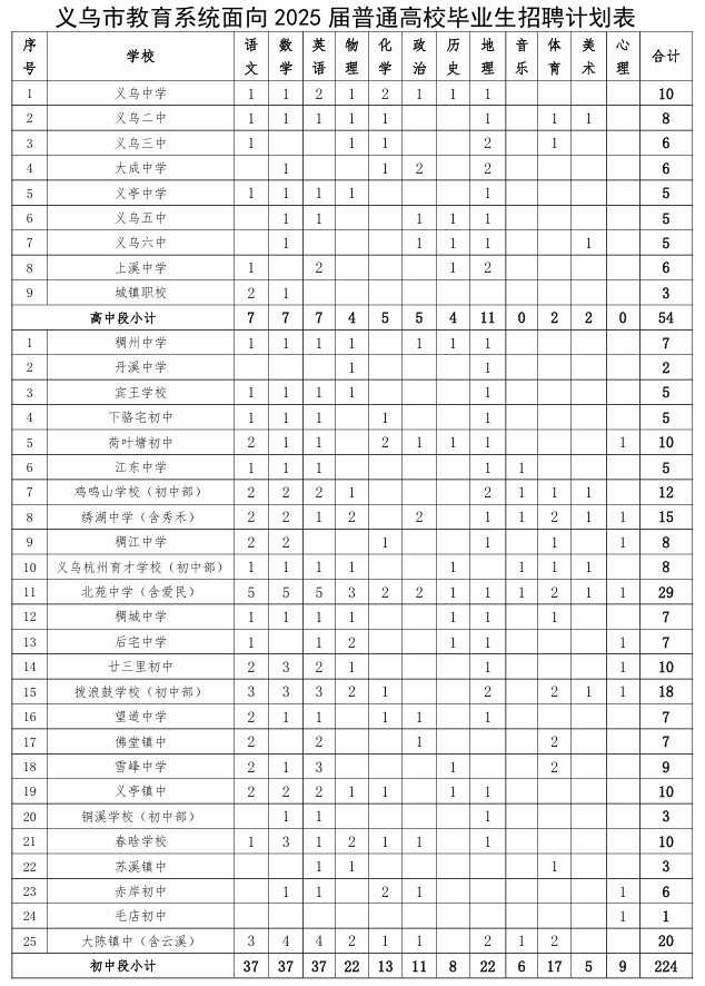 義烏市教育系統(tǒng)